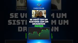 DRAWDOWN MENOR  MENTAL MELHOR daytrade trading trader josemograbi mograbi [upl. by Anilat]