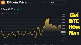 Bitcoin Price Live [upl. by Zug25]