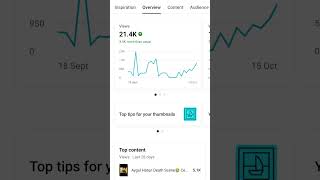 1500 subscribers complete shorts  channel monetizationtrending short video youtube family [upl. by Ramel436]