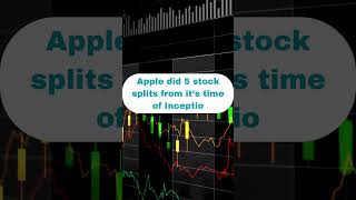 This Is How much 1000 Of Apple IPO Stock Is Worth Today shorts stocks [upl. by Stacee]