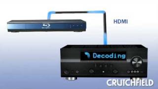 How to Choose a Bluray Player  Crutchfield Video [upl. by Ranchod964]