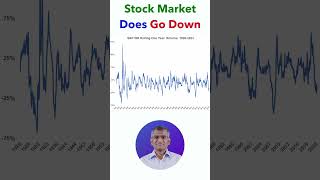 Stock market கீழே போகுமா [upl. by Coleville97]