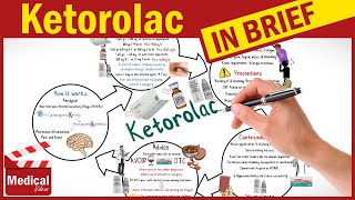 Ketorolac 10 mg Toradol What is Ketorolac Used For Dosage Side Effects and Precautions [upl. by Rramaj]