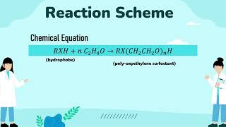 EKC336Group26  Plant Design for Production of Ethoxylates [upl. by Calen953]