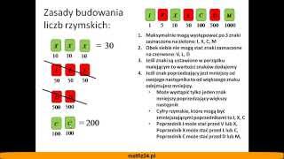 Cyfry rzymskie  Przelicznik liczby w systemie rzymskim  Matfiz24pl [upl. by Thedric]