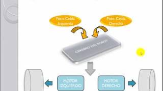 Curso de Robotica Video Tutorial 11 [upl. by Eeniffar]