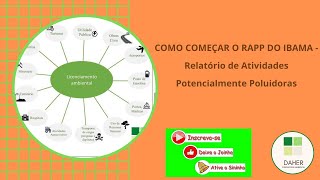 Como começar o Relatório para empresas com atividades potencialmente poluidoras RAPP IBAMA [upl. by Ahsaekal877]