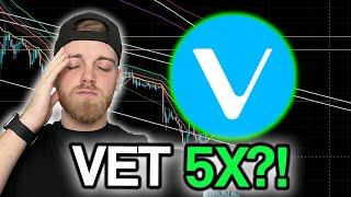 VeChain VET  Price Prediction amp Technical Analysis feat Crypto Chester [upl. by Perlman975]