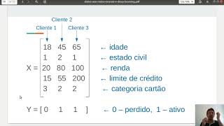 Videoaula ann02a  Modelo Perceptron [upl. by Cordell884]