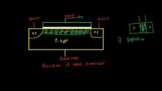 Working of nchannel MOSFET [upl. by Karlee]