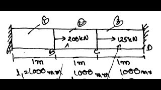 STATICALLY INDETERMINATE STRUCTURE PRINCIPLE OF SUPERPOSITION LEC5 [upl. by Avah972]