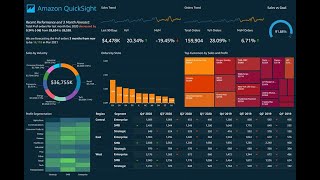 AWS Quicksight  Crash course [upl. by Braasch292]