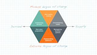 A digitalstrategy framework [upl. by Harikahs]