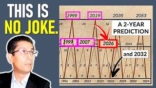 This UNBELIEVABLE Market Cycle is About to Repeat it was predicted 150 years ago [upl. by Aissatsan]