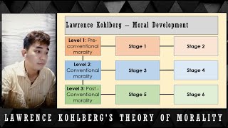 Lawrence Kohlbergs Theory of Moral Development  Explained [upl. by Ylecara]