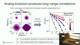 Andersen “Thermalization of an XY Quantum Magnet on a Hybrid AnalogDigital Quantum Simulator” [upl. by Atinuhs]