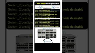 CISCO PAgP Configuration Example  Network Configuration  cisco packettracer [upl. by Hoshi]