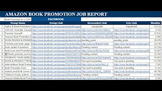 Facebook marketing Gig Create By jamal sir 25 January 2023 Work Proofsheet [upl. by Collimore944]