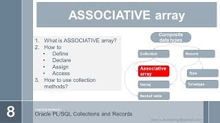 oracle plsql records and collections Associative array [upl. by Naitsabas389]