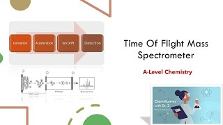 Mass Spectrometer A level Chemistry [upl. by Arodoet928]