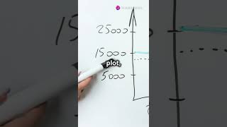 Understanding the Ramachandran Plot A Quick Guide biotechnology cancerresearch trendingvideos [upl. by Jurkoic]