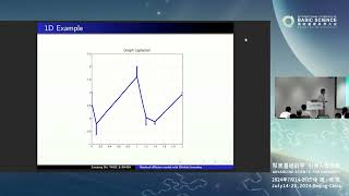 Zuoqiang Shi Nonlocal diffusion model with Dirichlet boundary condition ICBS2024 [upl. by Drawoh]