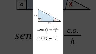 Por que Sen²xCos²x1 [upl. by Mylan]