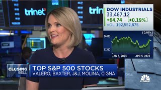 Only 20 names are driving the tech equity rally says Citis Kristen Bitterly [upl. by Haridan250]