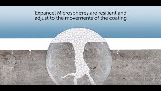 Expancel Microspheres for highly elastic coatings – part 2  Nouryon [upl. by Brill]