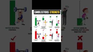 Candlestick psychology  entry patterns trading [upl. by Ehtiaf]