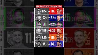 IPL 2025 Mega Action Sold Player List😍 IPL iplmegaauction2025 ipl2025 rcb dc ytshorts shorts [upl. by Philemon]