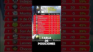 ¡SIGUE LA LIGA PRO ECUABET SERIE B  Así quedó la Tabla de posiciones Proximos partidos fecha 30 [upl. by Boynton]