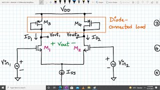 Analog VLSI Design Lecture 331 Differential amplifier with Diode connected amp current source load [upl. by Imaj462]