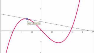 Cubics and Inflection Points [upl. by Augusta499]