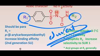 Medicinal chemistry2 oral hypoglycemic drug [upl. by Damara]