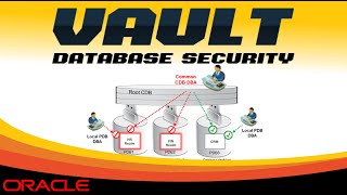 ORACLE DATABASE VAULT [upl. by Attemaj]