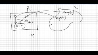 Group Theory 63 Ring Homomorphism and Ring Isomorphism [upl. by Sirovat115]