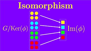 Chapter 6 Homomorphism and first isomorphism theorem  Essence of Group Theory [upl. by Diley]