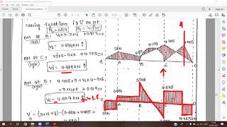 Continuous Beam Varying moment of Inertia model problem [upl. by Dibbrun]