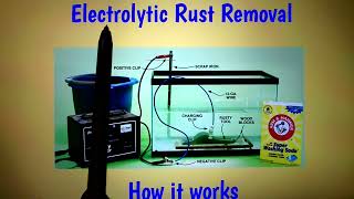 Remove Rust with Electrolysis  the science [upl. by Adnorahs52]