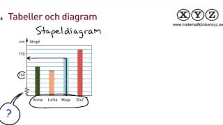 X 34 Tabeller och diagram [upl. by Noitsirhc]