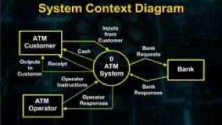 CS708Lecture35 [upl. by Agler]