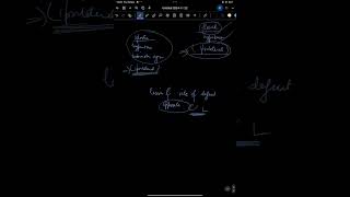 Corticospinal Tract motor pathway in five minutes [upl. by Swope]