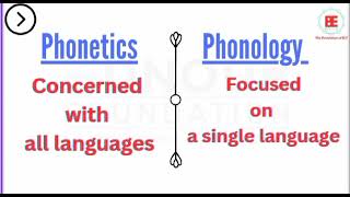 Phonetics Vs Phonology  Differences between Phonetics amp Phonology Bangla Discussion Biplob Prodhan [upl. by Philo490]