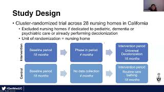 Geriatric Medicine Journal Club December 15 2023 [upl. by Heid]