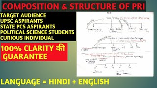 Composition of PANCHAYATI RAJ SYSTEM IN HINDI  STRUCTURE OF PANCHAYATI RAJ SYTEM IN HINDI [upl. by Linsk]