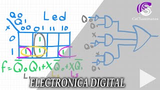 Hacer mapa de Karnaugh y diagrama  Diseño Secuencial [upl. by Kee]