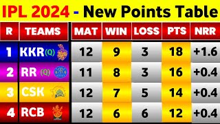 IPL Point Table 2024  After Kkr Vs Mi 60Th Match Ending  Points Table IPL 2024 [upl. by Alacim193]