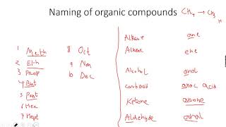 ASLevel Chemistry Introduction to Organic Chemistry Part 4 [upl. by Safir491]