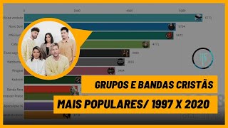 Grupos e Bandas Cristãs mais Populares 1997 2020  Grafic Race [upl. by Yank]